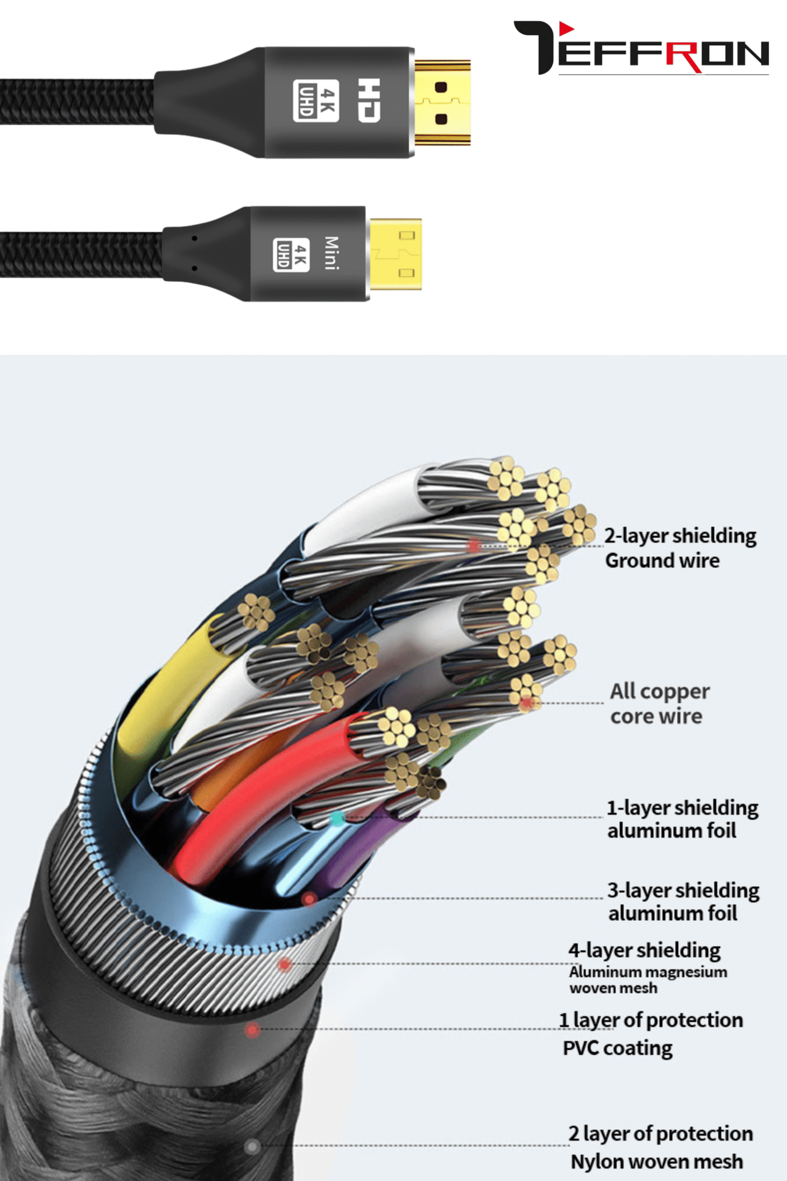 Teffron Black 0.5 Mtr Mini Braided Cable - Image 4